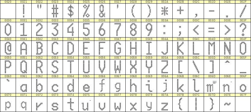 10×20英文点阵字体 ddL1020AA1458