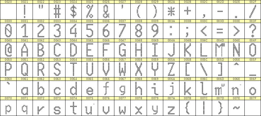 10×20英文点阵字体 ddL1020AA1629