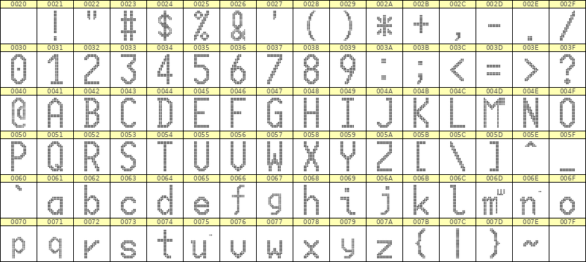 10×20英文点阵字体 ddL1020AA1764