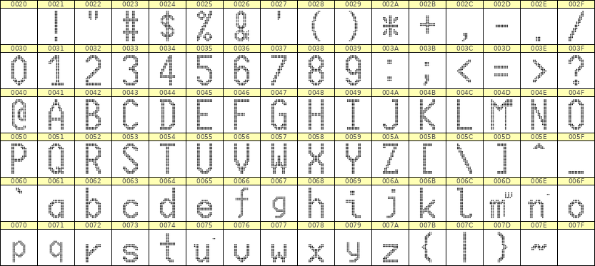 10×20英文点阵字体 ddL1020AA1788