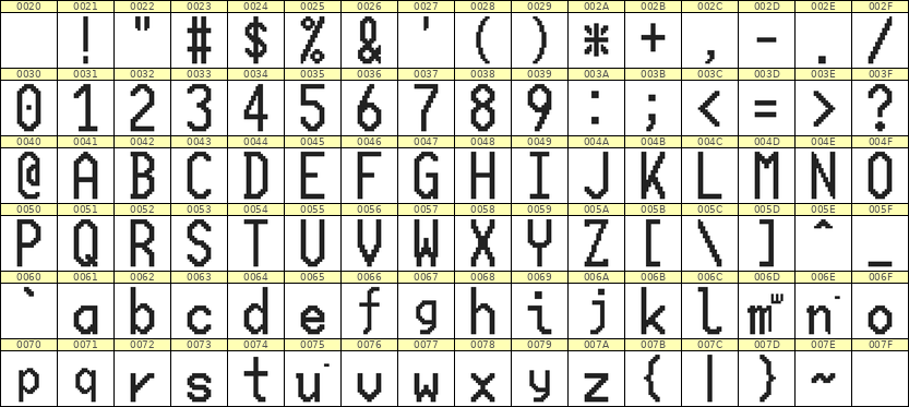 10×20英文点阵字体 ddL1020AB1115