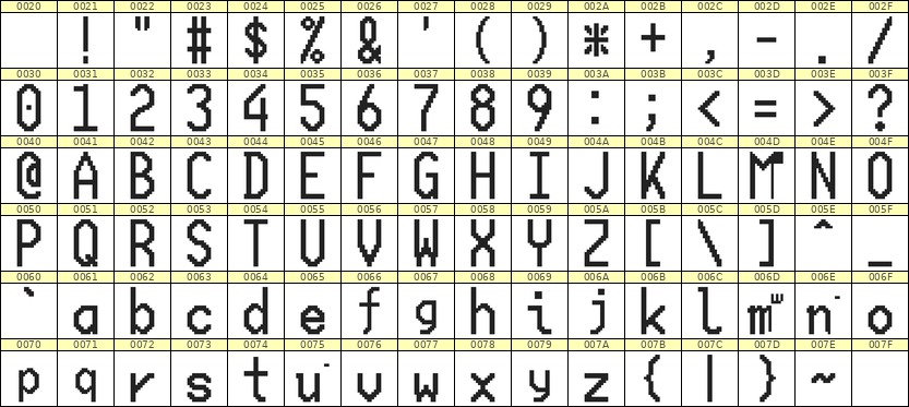 10×20英文点阵字体 ddL1020AB1390