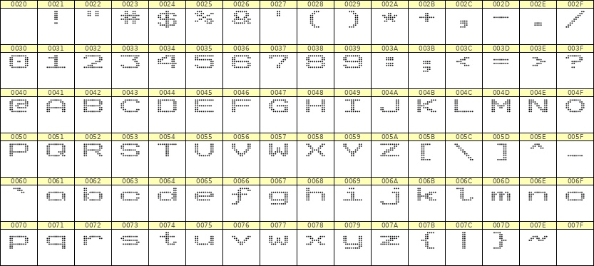 10×7英文点阵字体 ddL107AA0018