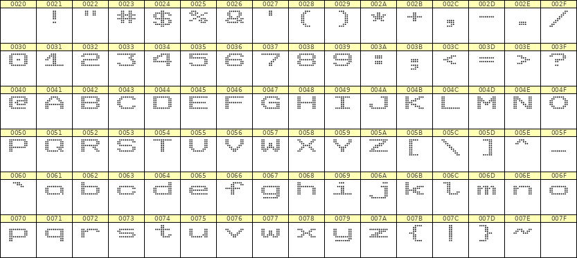 10×7英文点阵字体 ddL107AA0030