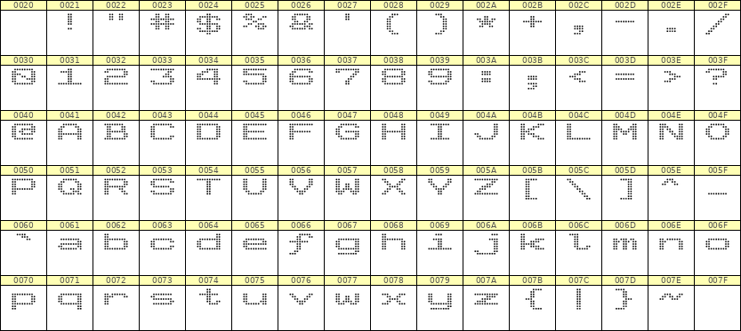 10×7英文点阵字体 ddL107AA0036