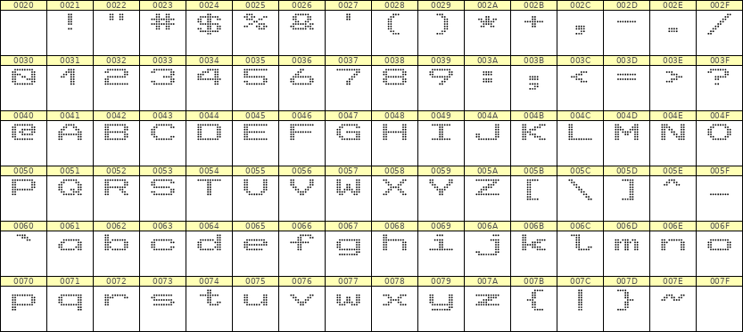 10×7英文点阵字体 ddL107AA0120