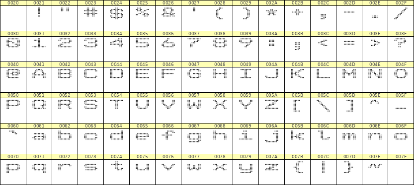 10×7英文点阵字体 ddL107AA0165