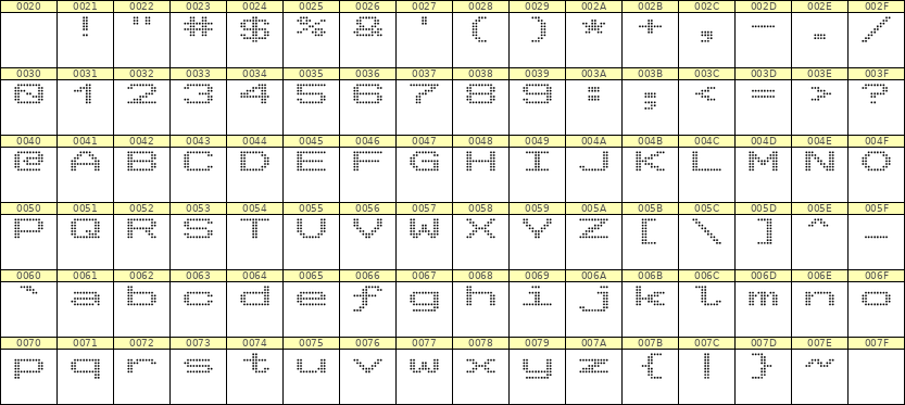 10×7英文点阵字体 ddL107AA0209