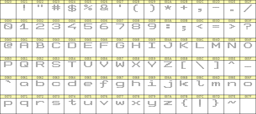 10×7英文点阵字体 ddL107AA0228