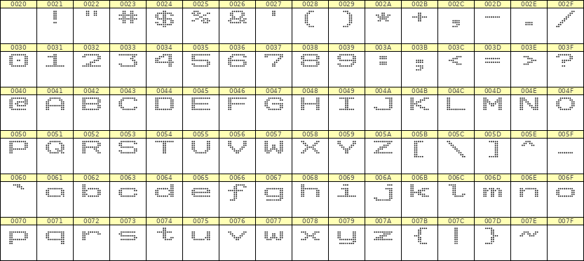 10×7英文点阵字体 ddL107AA0353
