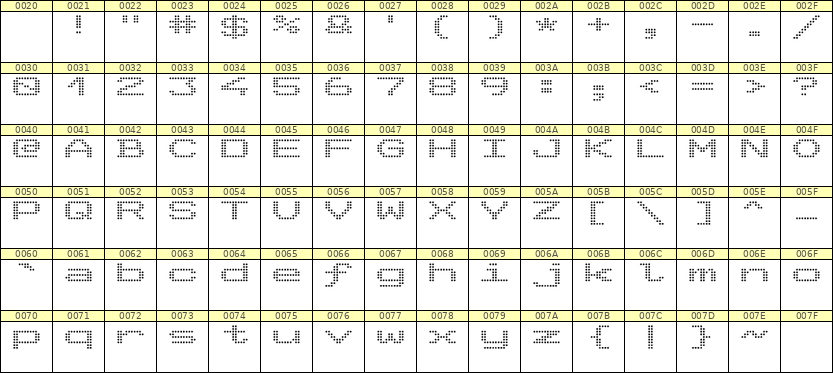 10×7英文点阵字体 ddL107AA0356