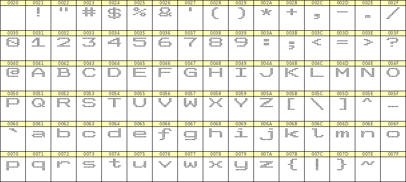 10×7英文点阵字体 ddL107AA0388