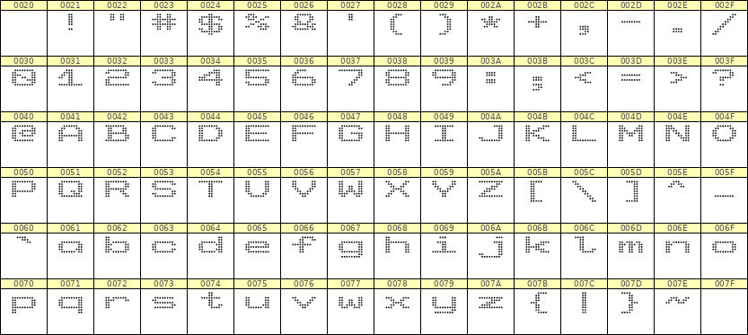 10×7英文点阵字体 ddL107AA0443