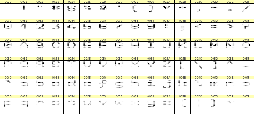 10×7英文点阵字体 ddL107AA0563
