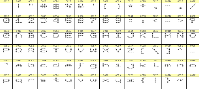 10×7英文点阵字体 ddL107AA0649