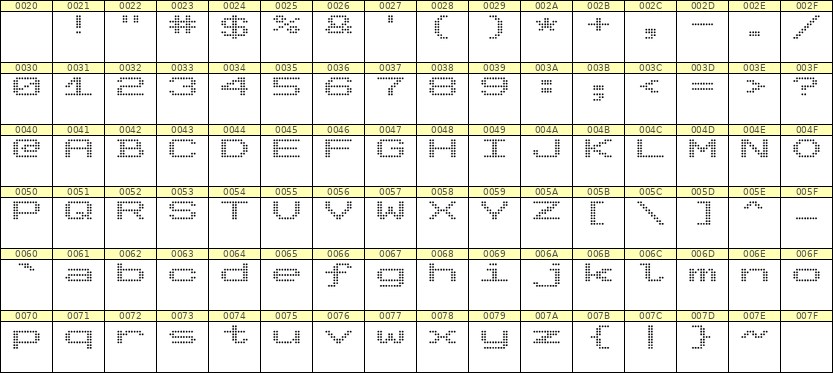 10×7英文点阵字体 ddL107AA0786