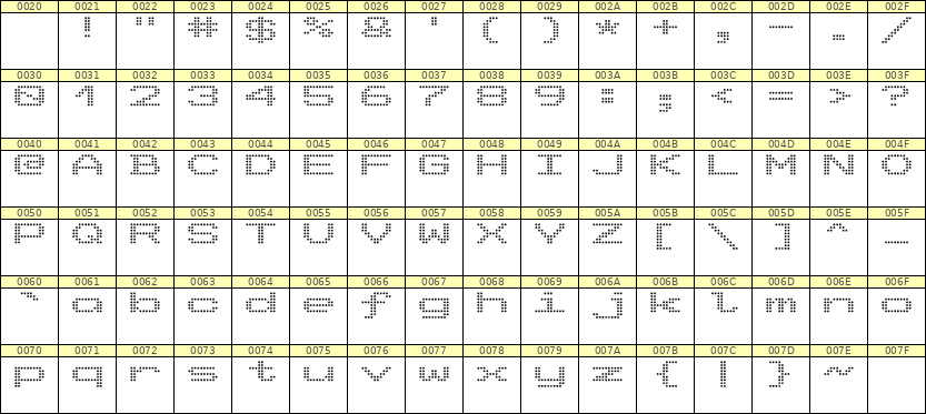 10×7英文点阵字体 ddL107AA0806