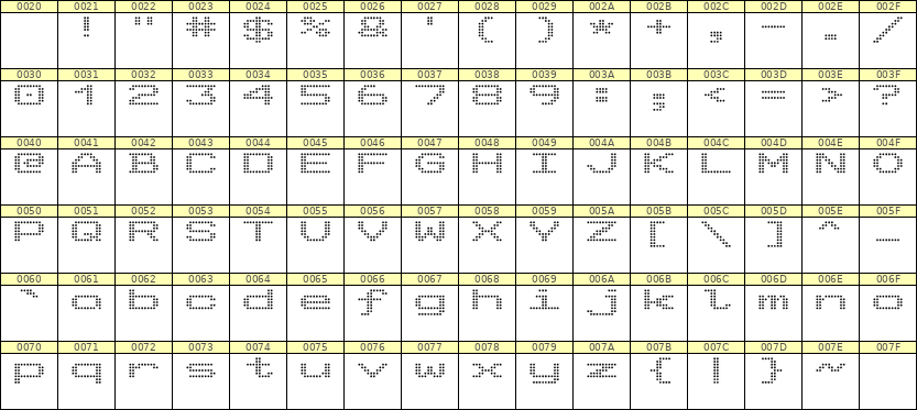10×7英文点阵字体 ddL107AA0823