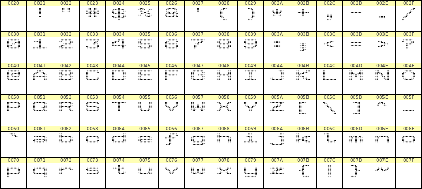 10×7英文点阵字体 ddL107AA0842