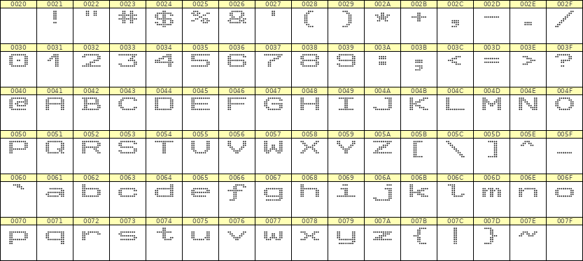 10×7英文点阵字体 ddL107AA0843