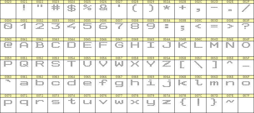 10×7英文点阵字体 ddL107AA0875