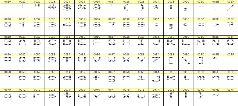 10×7英文点阵字体 ddL107AA0967