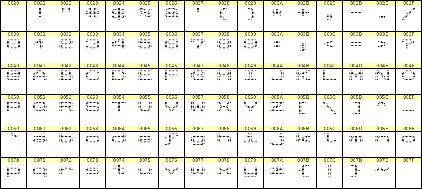 10×7英文点阵字体 ddL107AA0990