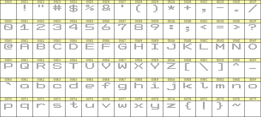 10×7英文点阵字体 ddL107AA1016