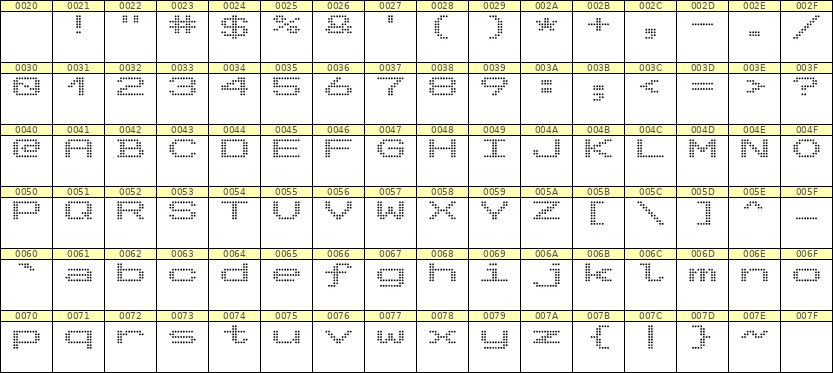 10×7英文点阵字体 ddL107AA1040