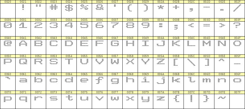 10×7英文点阵字体 ddL107AA1126