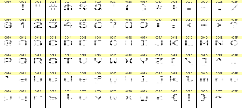 10×7英文点阵字体 ddL107AA1152