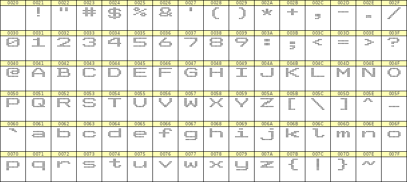 10×7英文点阵字体 ddL107AA1230