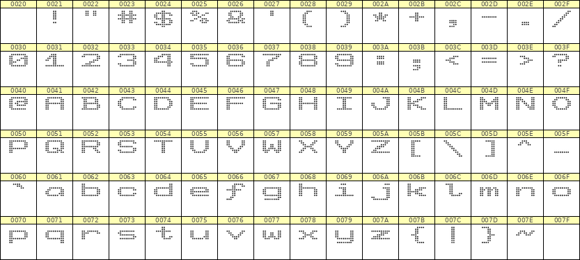 10×7英文点阵字体 ddL107AA1233