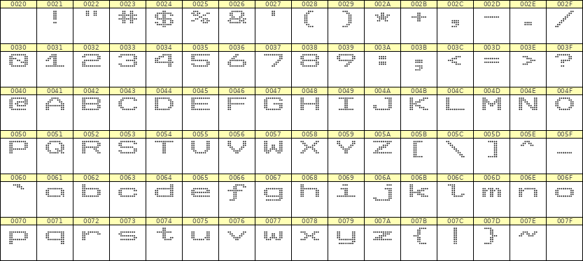 10×7英文点阵字体 ddL107AA1251