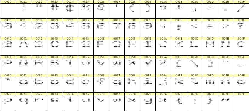 10×7英文点阵字体 ddL107AA1261