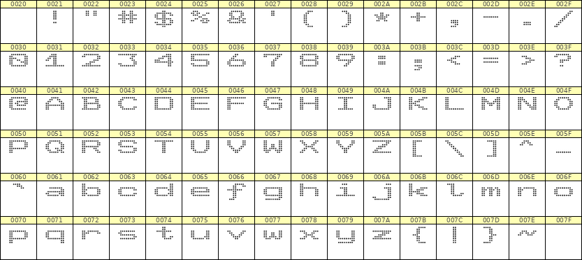 10×7英文点阵字体 ddL107AA1288
