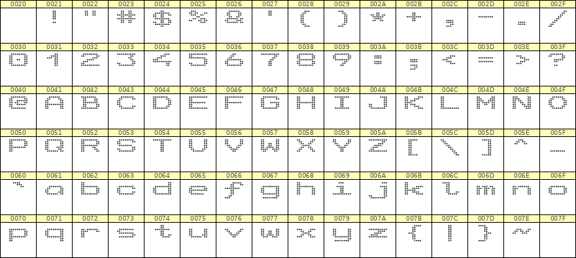 10×7英文点阵字体 ddL107AA1302
