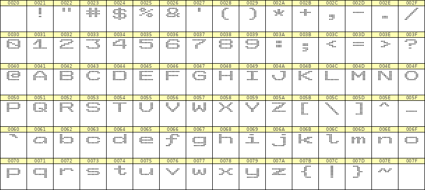 10×7英文点阵字体 ddL107AA1368