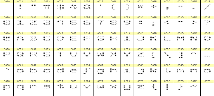 10×7英文点阵字体 ddL107AA1419