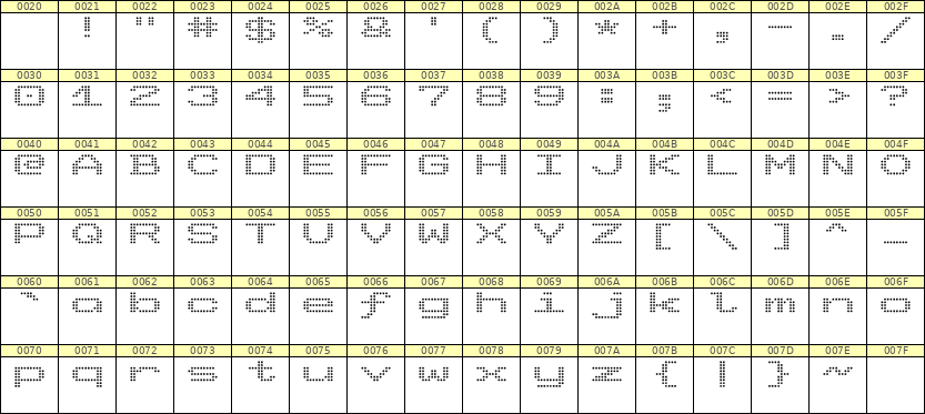10×7英文点阵字体 ddL107AA1432