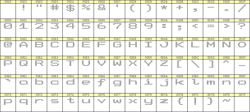 10×7英文点阵字体 ddL107AA1507