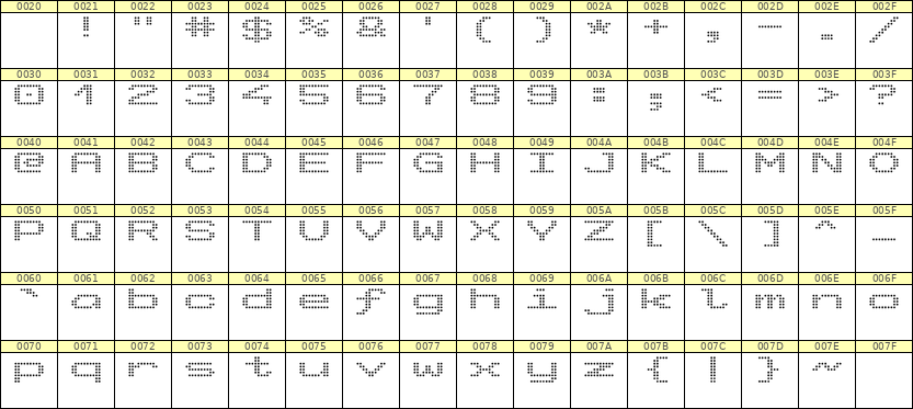 10×7英文点阵字体 ddL107AA1549