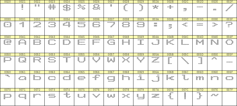 10×7英文点阵字体 ddL107AA1641