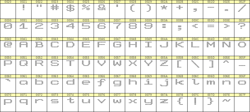 10×7英文点阵字体 ddL107AA1679