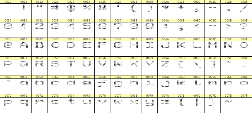 10×7英文点阵字体 ddL107AA1751