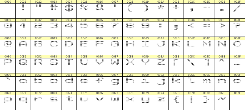 10×7英文点阵字体 ddL107AA1754