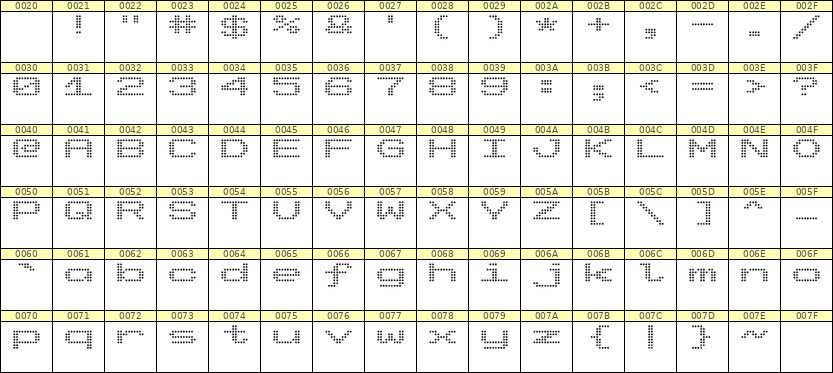10×7英文点阵字体 ddL107AA1763