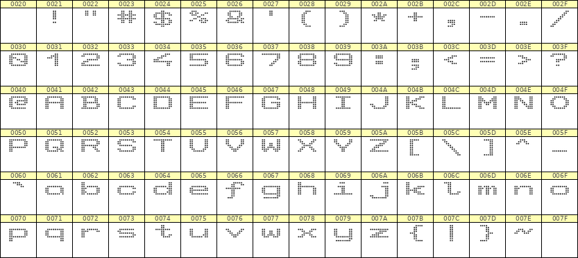 10×7英文点阵字体 ddL107AA1789