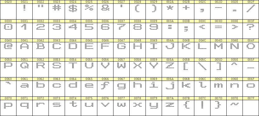 10×7英文点阵字体 ddL107AA1794