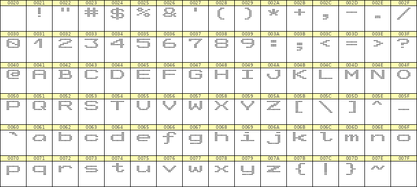10×7英文点阵字体 ddL107AA1854